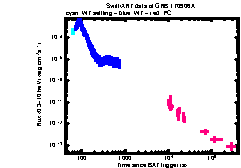XRT Light curve of GRB 170906A
