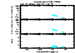 XRT Light curve of GRB 170906A