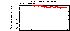 XRT Light curve of GRB 170906B