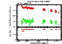 XRT Light curve of GRB 170906C