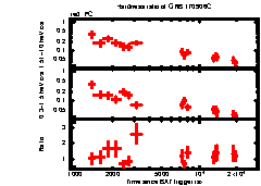 XRT Light curve of GRB 170906C