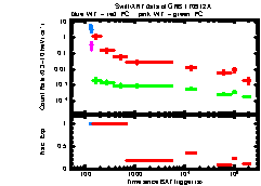 XRT Light curve of GRB 170912A