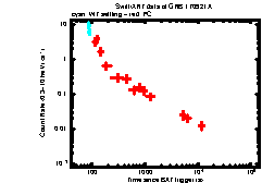 XRT Light curve of GRB 170921A
