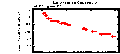 XRT Light curve of GRB 170921A