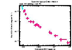 XRT Light curve of GRB 170921A