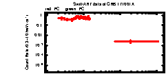 XRT Light curve of GRB 171001A