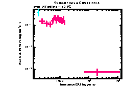 XRT Light curve of GRB 171001A