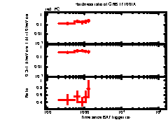 XRT Light curve of GRB 171001A