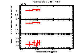 XRT Light curve of GRB 171001A