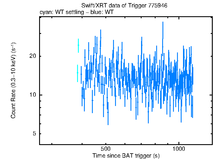 Light curve of Swift J0243.6+6124