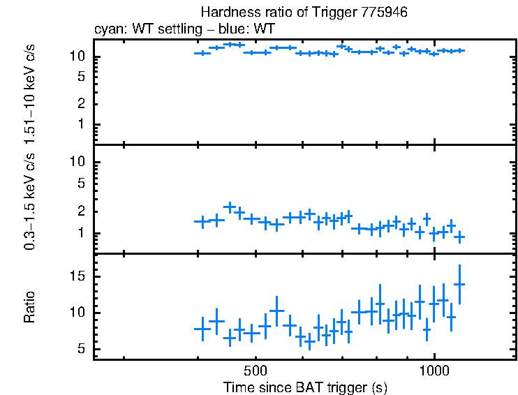 Hardness ratio of Swift J0243.6+6124