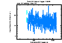 XRT Light curve of Swift J0243.6+6124