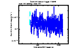 XRT Light curve of Swift J0243.6+6124