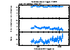 XRT Light curve of Swift J0243.6+6124