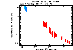 XRT Light curve of GRB 171004A