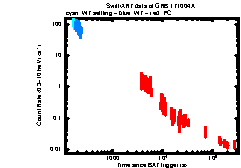 XRT Light curve of GRB 171004A