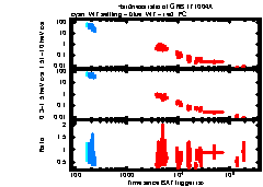 XRT Light curve of GRB 171004A