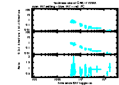 XRT Light curve of GRB 171004A