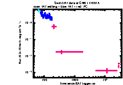 XRT Light curve of GRB 171007A