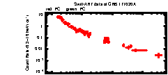 XRT Light curve of GRB 171020A