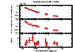 XRT Light curve of GRB 171020A