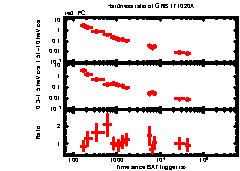 XRT Light curve of GRB 171020A