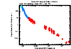 XRT Light curve of GRB 171027A