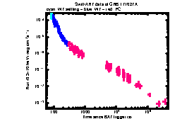 XRT Light curve of GRB 171027A