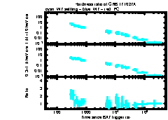 XRT Light curve of GRB 171027A