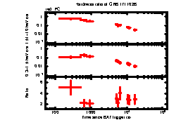 XRT Light curve of GRB 171102B