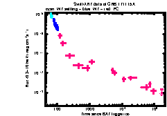 XRT Light curve of GRB 171115A