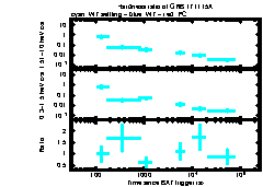 XRT Light curve of GRB 171115A