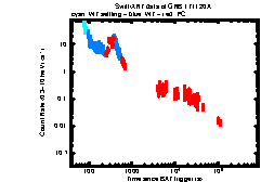 XRT Light curve of GRB 171120A