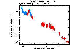 XRT Light curve of GRB 171120A