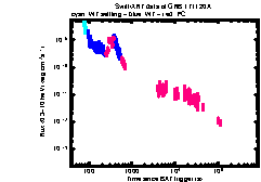 XRT Light curve of GRB 171120A