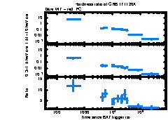 XRT Light curve of GRB 171120A