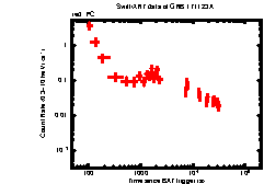 XRT Light curve of GRB 171123A