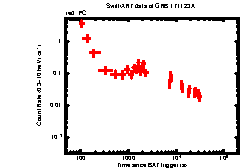 Image of the light curve