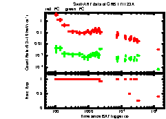 XRT Light curve of GRB 171123A