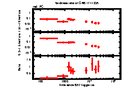 XRT Light curve of GRB 171123A