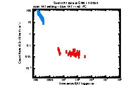 Image of the light curve