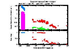 XRT Light curve of GRB 171205A