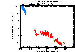 XRT Light curve of GRB 171205A