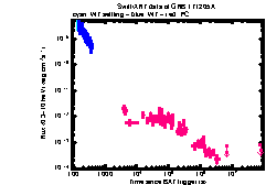 XRT Light curve of GRB 171205A