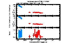 XRT Light curve of GRB 171205A