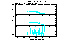 XRT Light curve of GRB 171205A