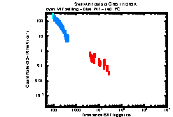 XRT Light curve of GRB 171209A