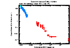 XRT Light curve of GRB 171209A
