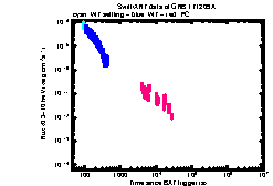 XRT Light curve of GRB 171209A
