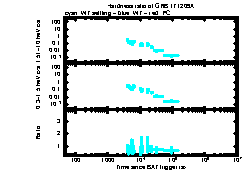 XRT Light curve of GRB 171209A